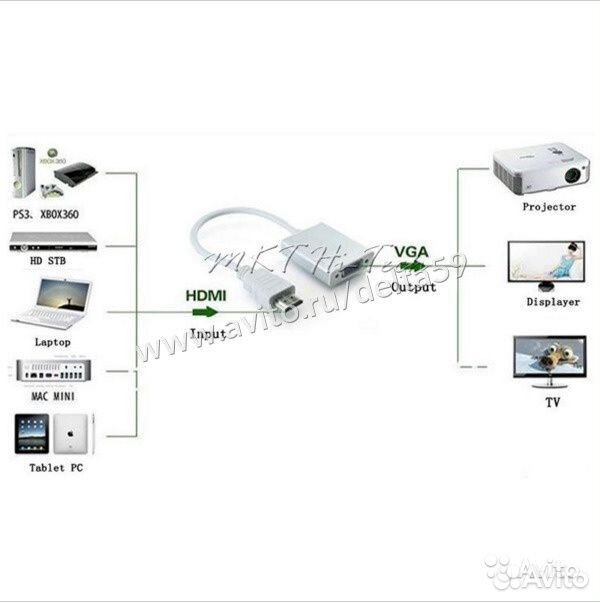 Видео переходник hdmi-VGA